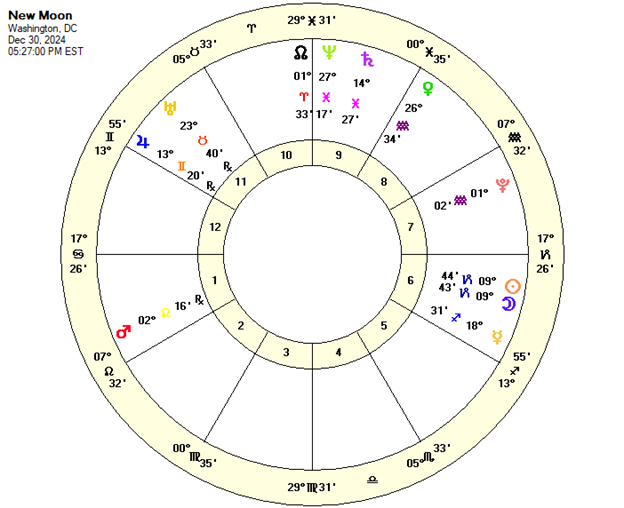 New Moon Chart Dec 30, 2024